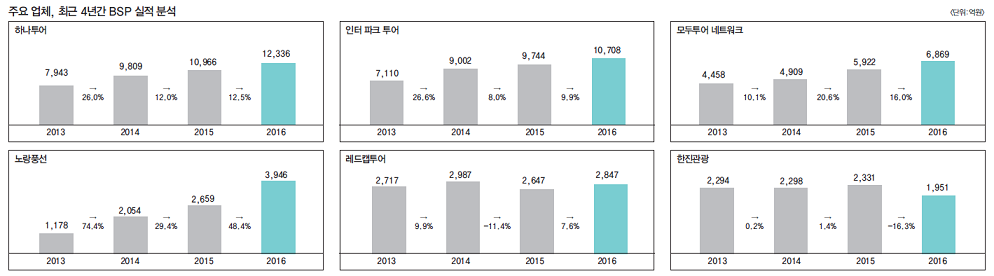 에디터 사진